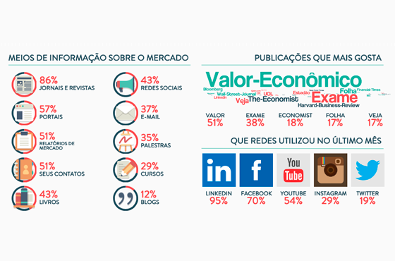 A importância do PR Estratégico para o posicionamento da marca