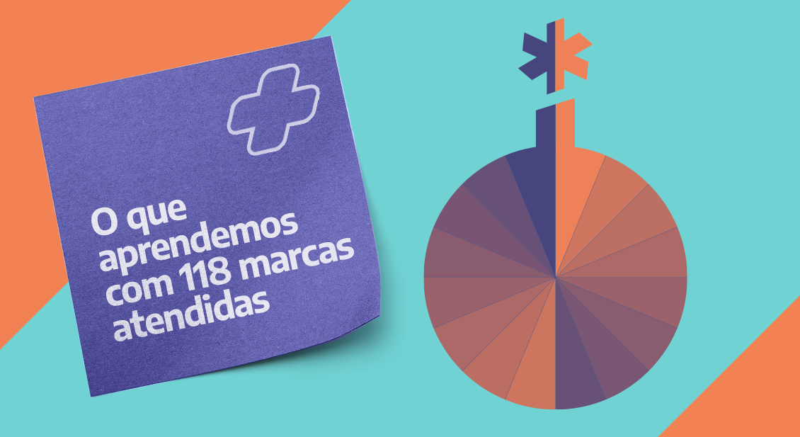 O que aprendemos com 118 marcas atendidas