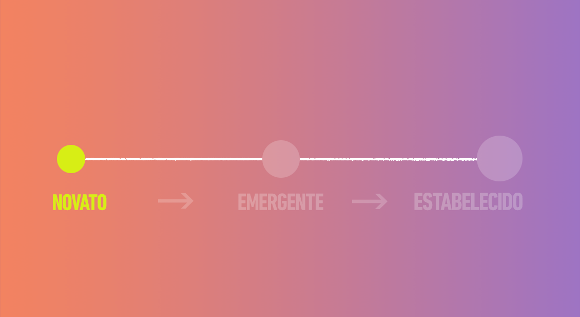 Os erros de entendimento mais comuns das empresas novatas em relação ao marketing digital