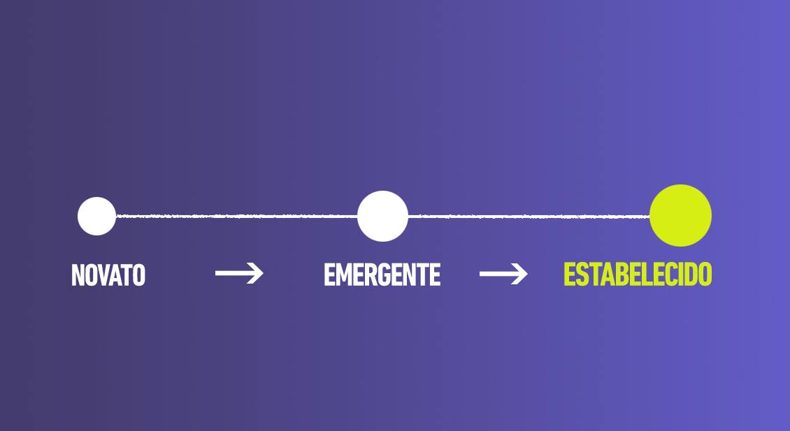 Marketing digital estabelecido, resultados insuficientes: como transformar sua estratégia