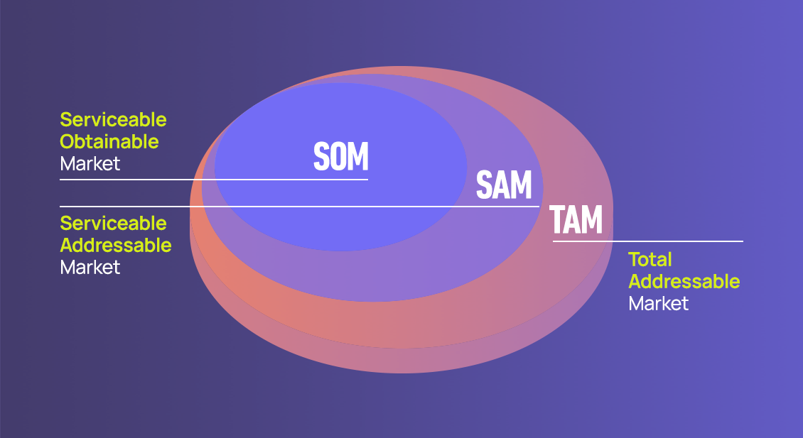 Como a diversificação do mix de marketing digital pode ajudar a empresa em diferentes níveis de mercados