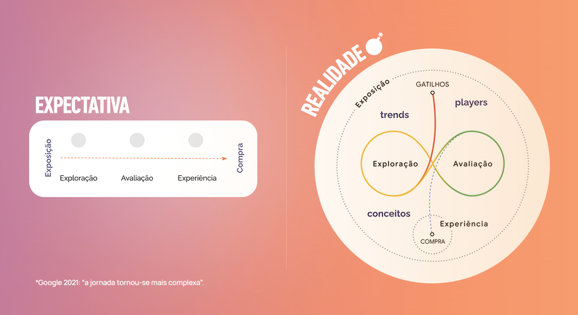 Do reconhecimento à conversão: como o branding impulsiona o last click no B2B